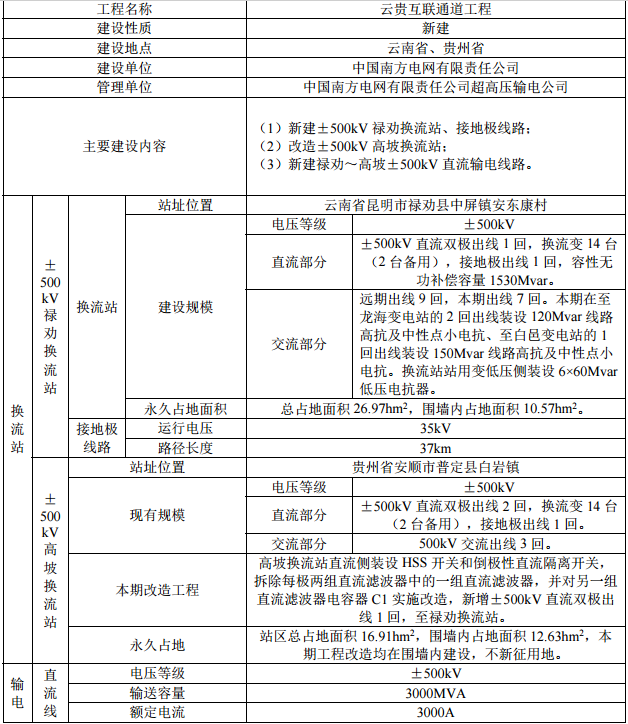 云南互聯通道具體信息.png