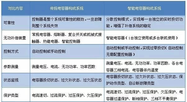 低壓智能電容與電力電容的區別.gif