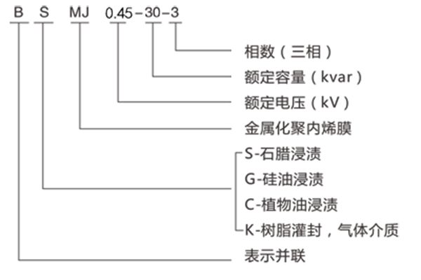 型號含義.jpg